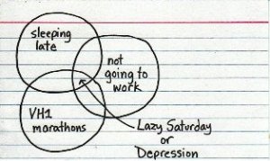 indexed -- my favorite source of Venn diagrams