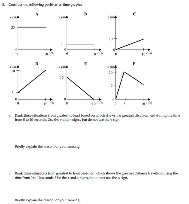 Rank these situations from greatest to least based on which shows the greatest displacement during the timefrom 0 to 10 seconds. Use the > and = signs, but do not use the < sign.
