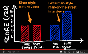 Why Lecture Doesn't Work